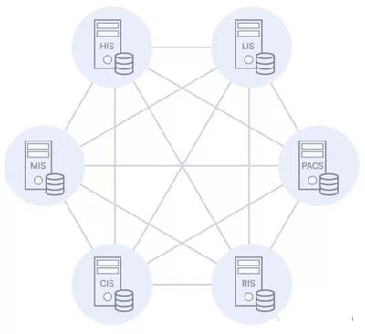 產(chǎn)品必讀:"康威定律"對(duì)組織論、溝通成本、微服務(wù)的啟發(fā)