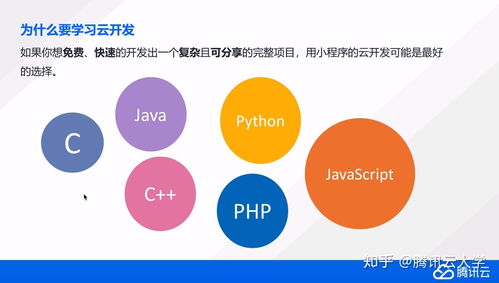 0基礎(chǔ)快速開(kāi)發(fā)口袋網(wǎng)盤小程序