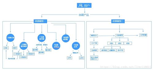 onenet物聯(lián)網(wǎng)平臺介紹