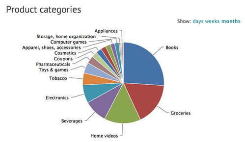 scandit要為產(chǎn)品和開發(fā)者打造一個facebook式社交網(wǎng)絡(luò)