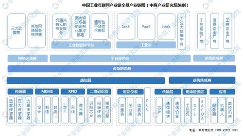 2025年中國工業(yè)互聯(lián)網行業(yè)市場前景預測研究報告 簡版