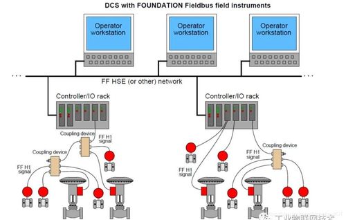 無線網(wǎng)絡(luò)在未來工廠中應(yīng)用的可能性