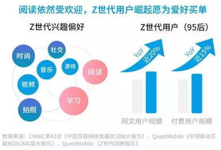 危機(jī) 90后ip飽和且過時(shí),00后ip你還不認(rèn)識