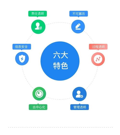 建信筑和榮獲區(qū)塊鏈服務(wù)網(wǎng)絡(luò)bsn開發(fā)者大賽獎(jiǎng)項(xiàng)